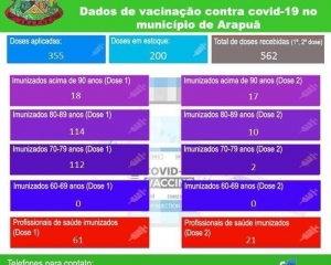 dados-de-vacinacao-covid-19-arapua-pr-2021_(387).jpg